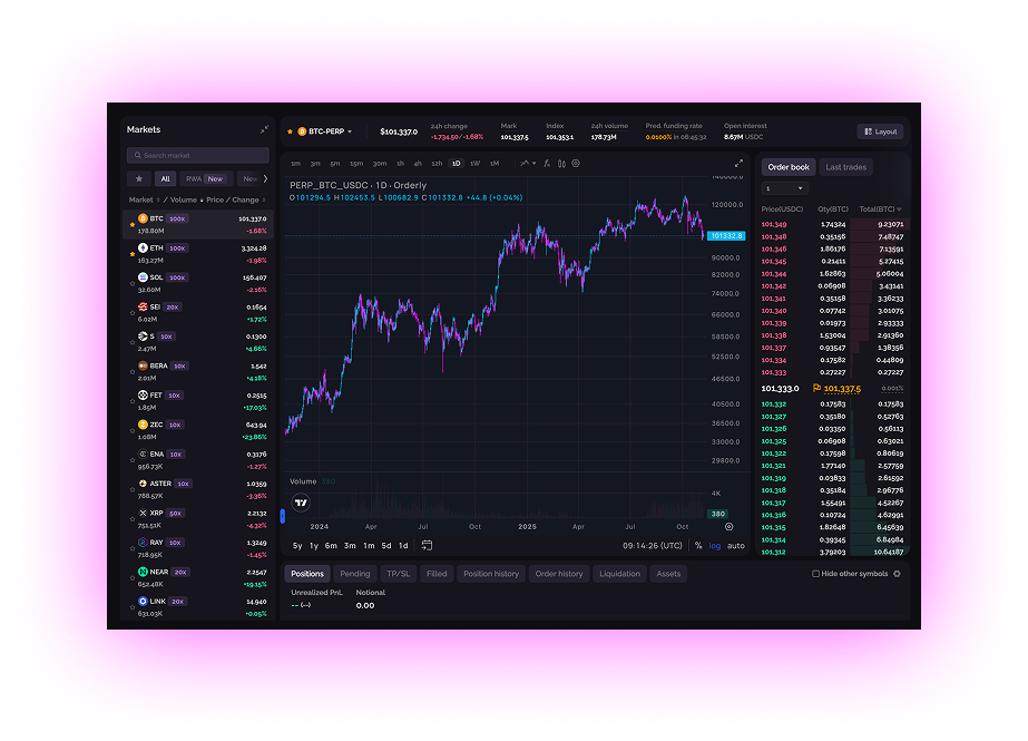 ZYNT Trading Dashboard